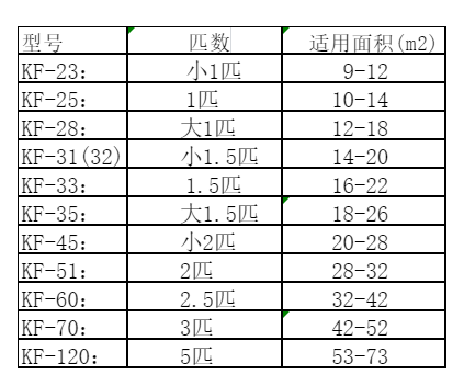 张北空调维修